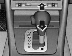 Положение ручного переключения (&laquo;Tiptronic&raquo;)