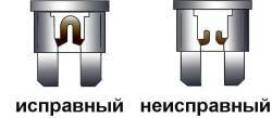 Визуальная проверка целости предохранителя