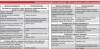 Электрооборудование автомобиля модели 21261-030