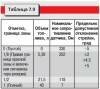 Электрооборудование автомобилей мод. 2126-020 и 2126-030