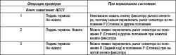 Снятие и установка рычага селектора в сборе
