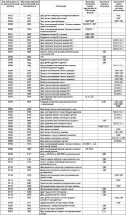 Система впрыска бензиновых двигателей