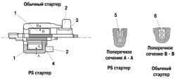 Сравнительная схема обычного и PS cтартеров