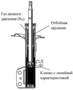 Амортизаторная стойка передней подвески