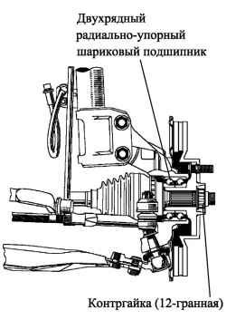 Конструкция оси переднего колеса