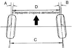 Схождение задних колес