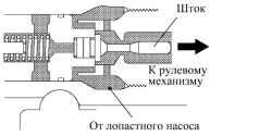 Диапазон низких частот вращения насоса (A)