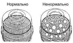 Проверка гидравлической жидкости