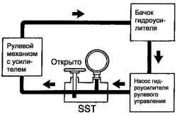 Положение крана &laquo;открыто&raquo;