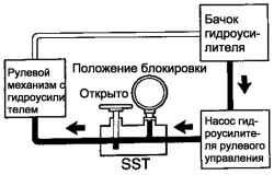 Положение крана &laquo;открыто&raquo;, двигатель работает на холостом ходу
