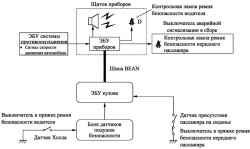 Блок-схема системы предупреждения о непристегнутых ремнях безопасности