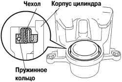 Установка пружинного кольца и чехла тормозного цилиндра