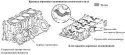 Блок цилиндров