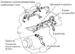 Система охлаждения двигателя 1CD-FTV
