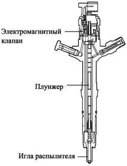 Конструкция форсунки