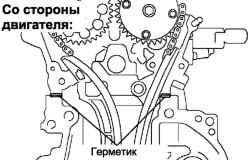 Места нанесения герметика