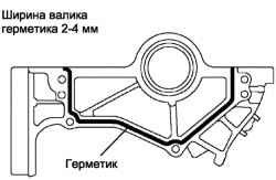 Места нанесения герметика