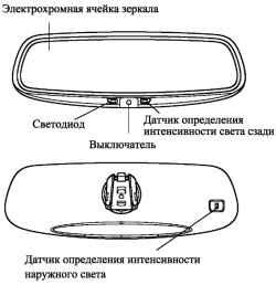 Электрохромное зеркало