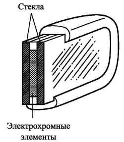 Электрохромная ячейка зеркала