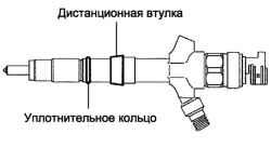 Уплотнительные кольца и дистанционные втулки топливных форсунок