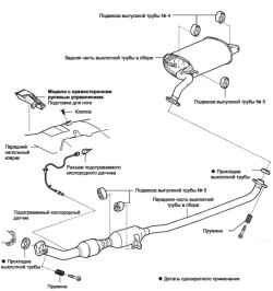 Выхлопная труба в сборе (1ZZ-FE / 3ZZ-FE)