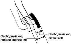 Проверка свободного хода педали сцепления и свободного хода толкателя