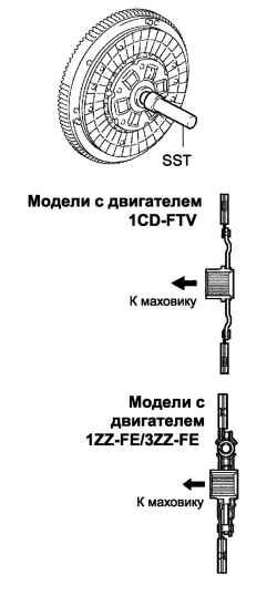 Схема установки ведомого диска сцепления с демпфером в сборе