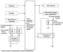 Электрический отопитель с разогретым газом + отопитель типа &laquo;PTC&raquo;